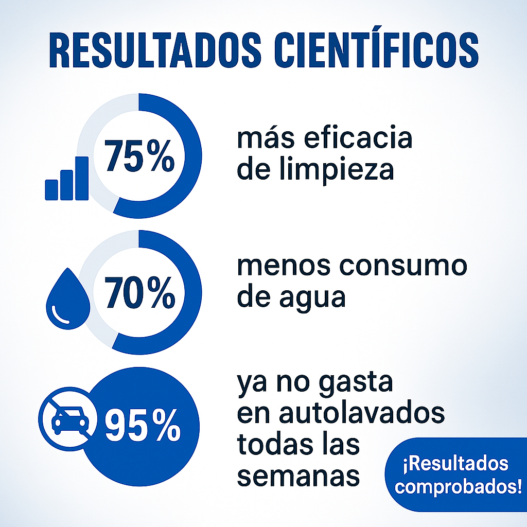 Hidrolavadora HydroMax 3 en 1 de 48 V⚡ + Kit Gratis 🎁