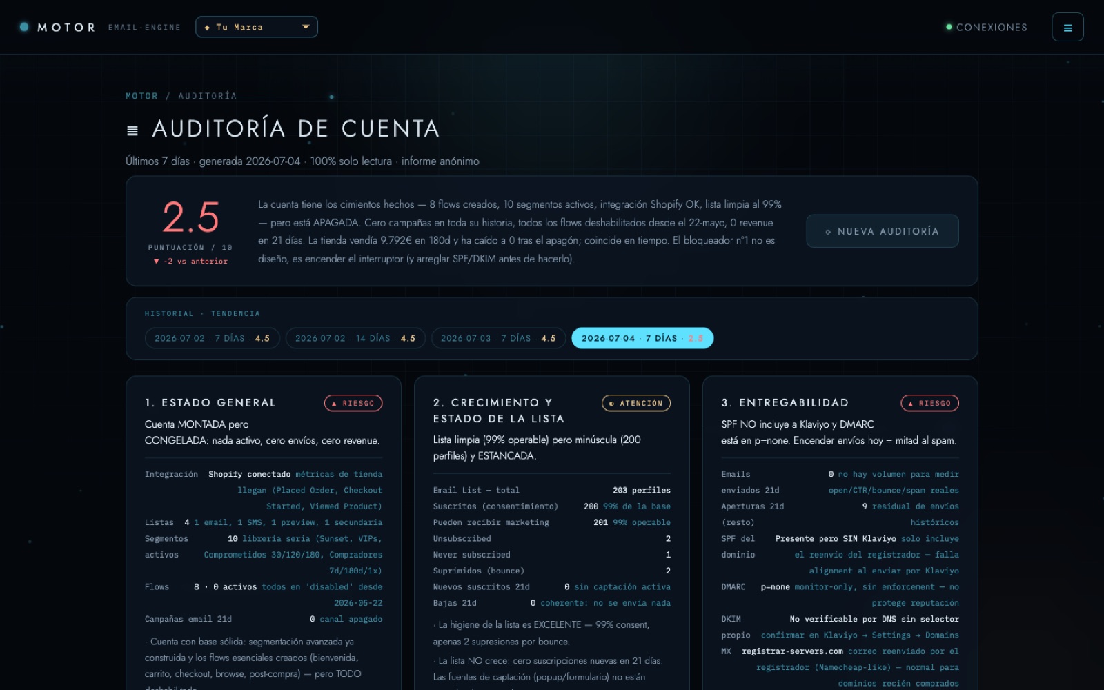 Módulo de auditoría de cuenta: puntuación, estado general, salud de lista y entregabilidad (SPF, DKIM, DMARC) con plan de acción.
