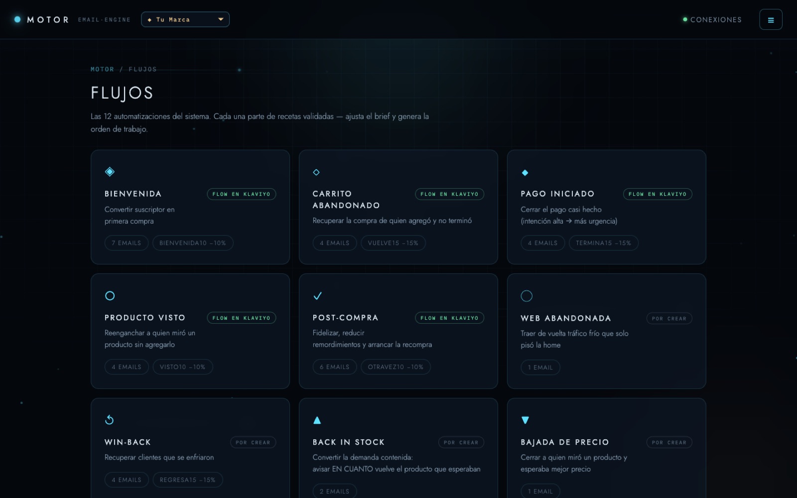 Módulo de flujos: 12 automatizaciones (bienvenida, carrito abandonado, pago iniciado, post-compra) creadas como flows en Klaviyo.