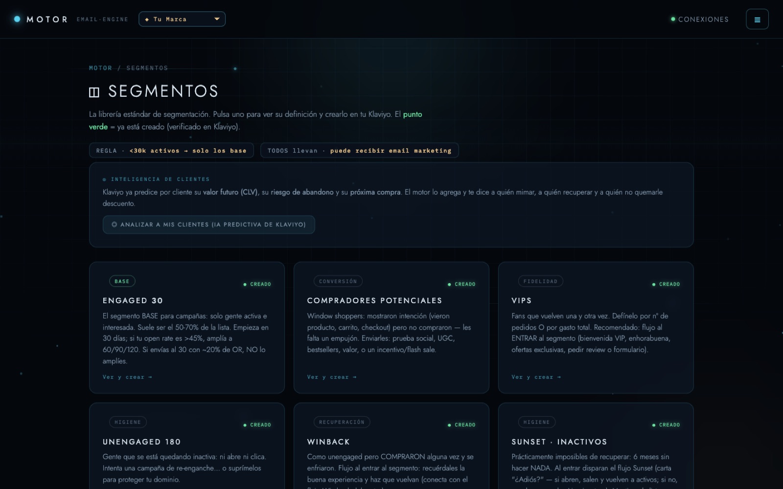 Módulo de segmentos con inteligencia predictiva de Klaviyo: valor futuro, riesgo de abandono y próxima compra por cliente.